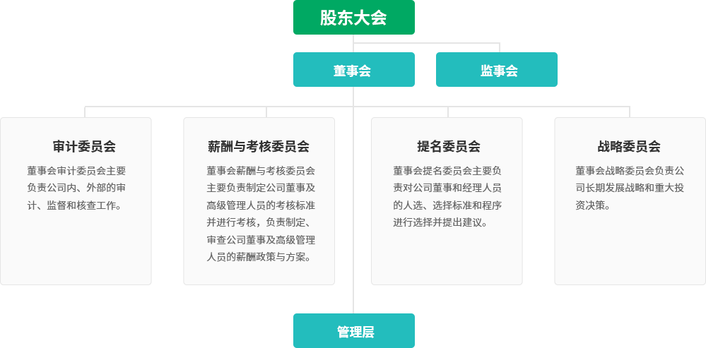 非凡国际(中国区)-官方网站